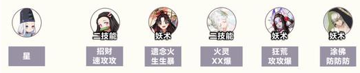 阴阳师终焉裁决阵容怎么搭配？终焉裁决阵容搭配攻略