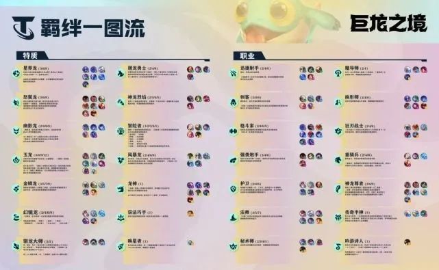 云顶之弈s7羁绊图表最新一览