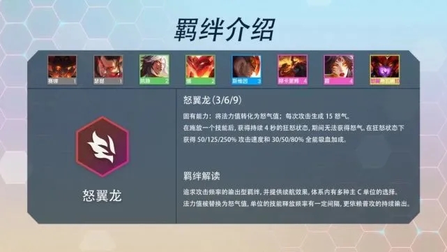 云顶之弈s7羁绊图表最新一览