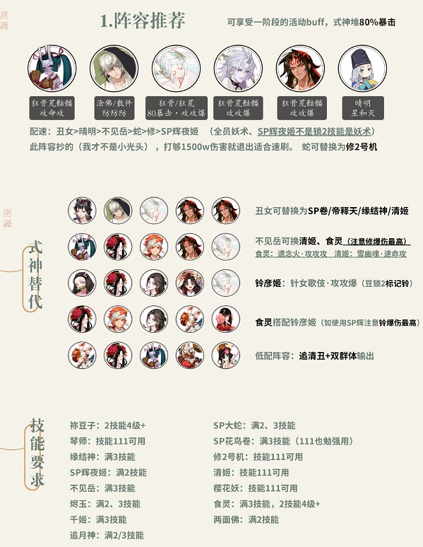 《阴阳师》挑战蛇魔阵容搭配分享