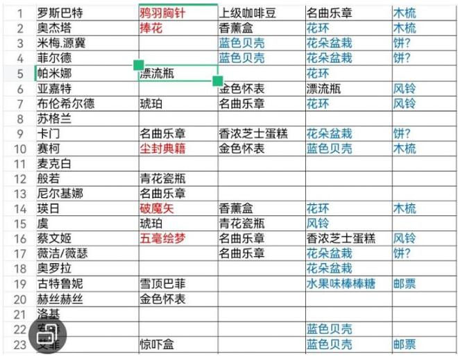 《纯白和弦》送礼攻略大全