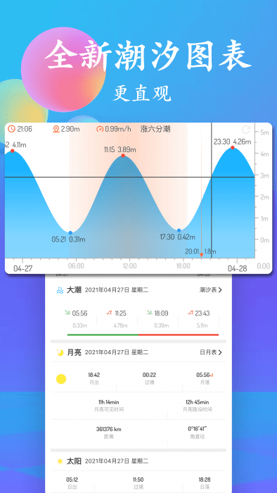 潮汐表2022最新表图2