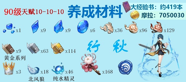 《原神》水系角色突破材料汇总2022