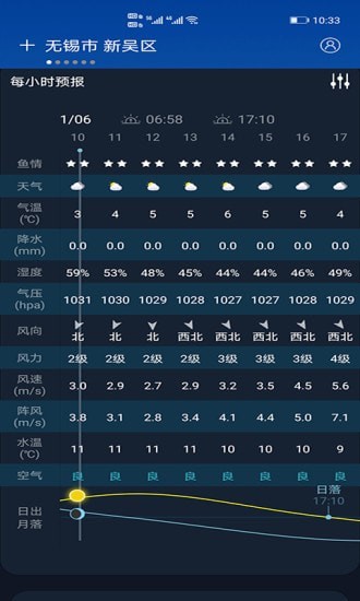 全球天气(globalweather) v1.1.3