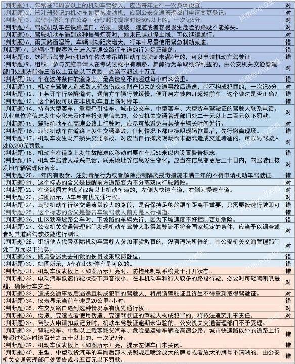 《打工生活模拟器》科目一题目答案汇总最新