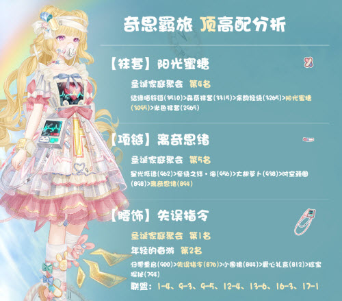 《奇迹暖暖》甜梦时光活动高分搭配攻略分享