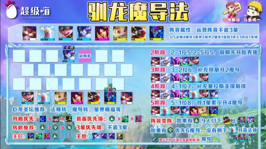 《云顶之弈》s7驯龙阵容搭配攻略