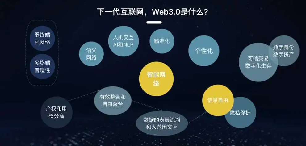 web3.0是什么意思