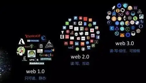 web3.0是什么意思