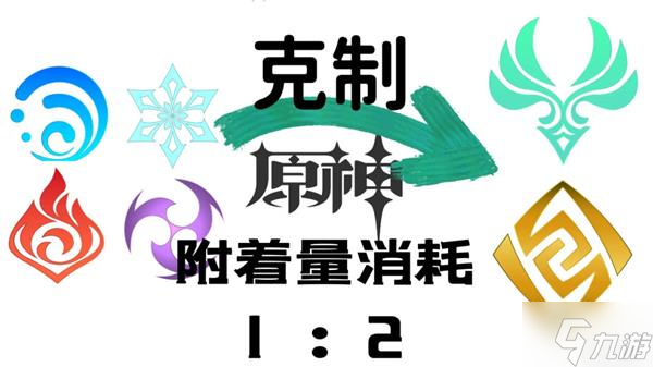 《原神》结晶反应机制原理详解