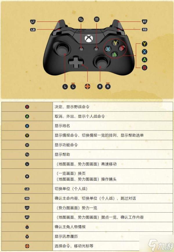 《太阁立志传5DX》上手图文指南 职业身份与合战等玩法解析