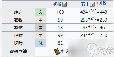 《江南百景图》高舞培养攻略