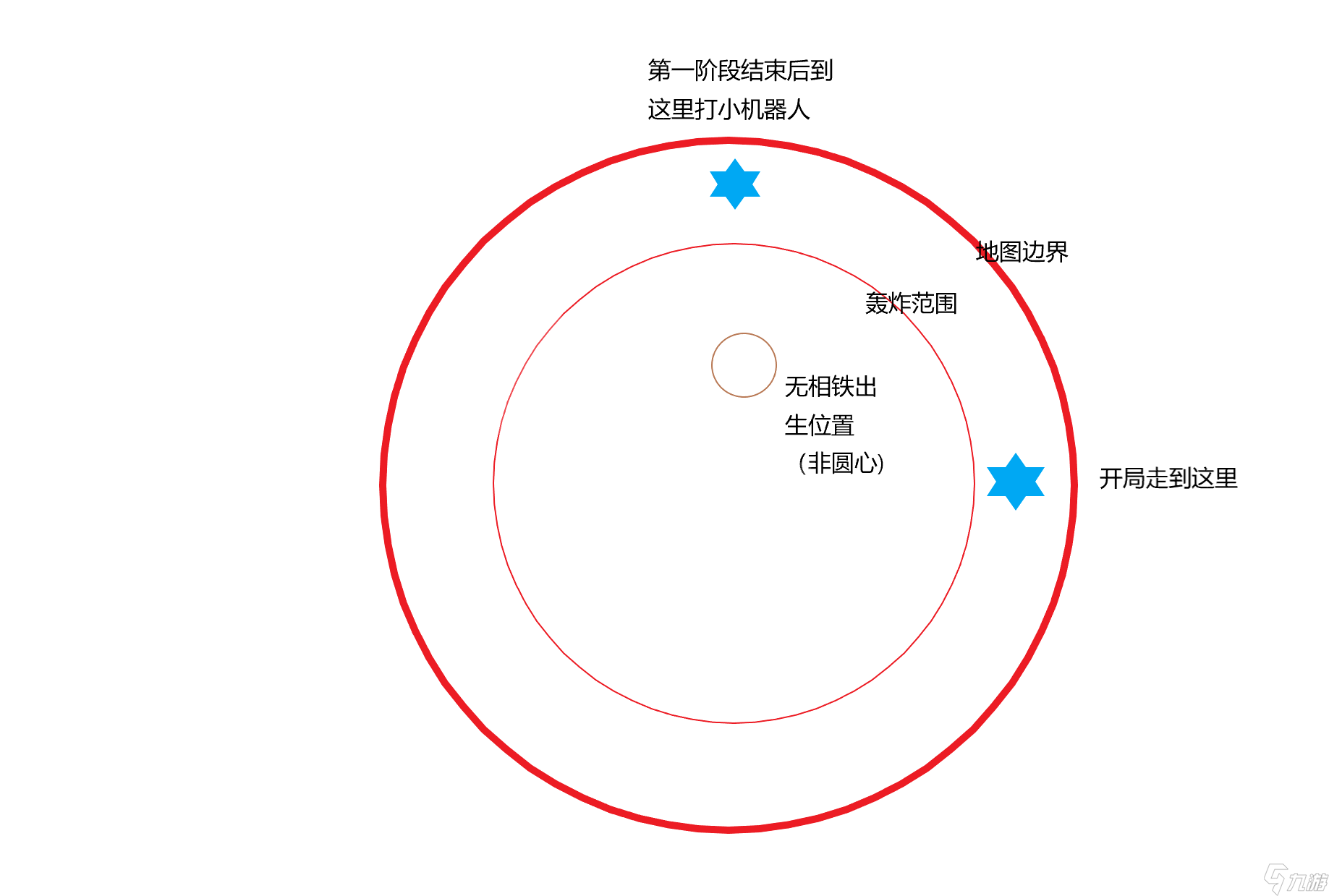 《原神》2.3导能圆盘第三关怎么玩