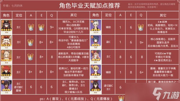 原神智识之冕使用与全角色天赋加点攻略