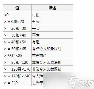 《环世界》房间全属性值状态详解