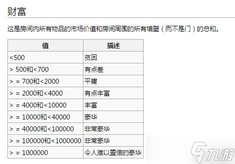 《环世界》房间全属性值状态详解