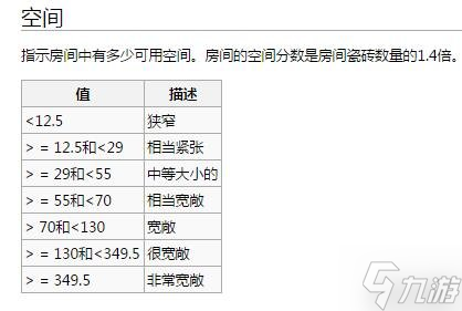 《环世界》房间全属性值状态详解