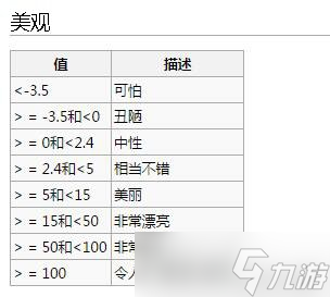 《环世界》房间全属性值状态详解