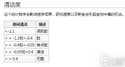 《环世界》房间全属性值状态详解