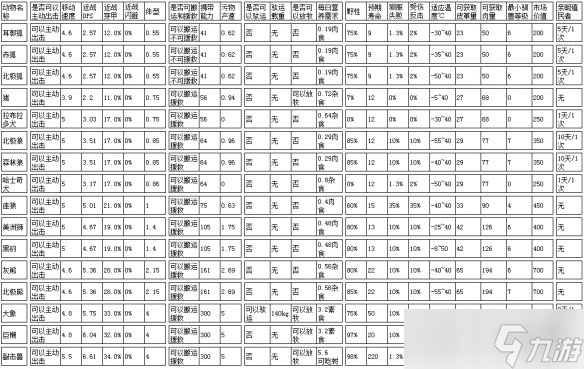 《环世界》全动物属性介绍