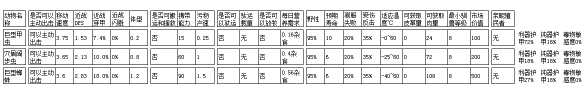 《环世界》全动物属性介绍