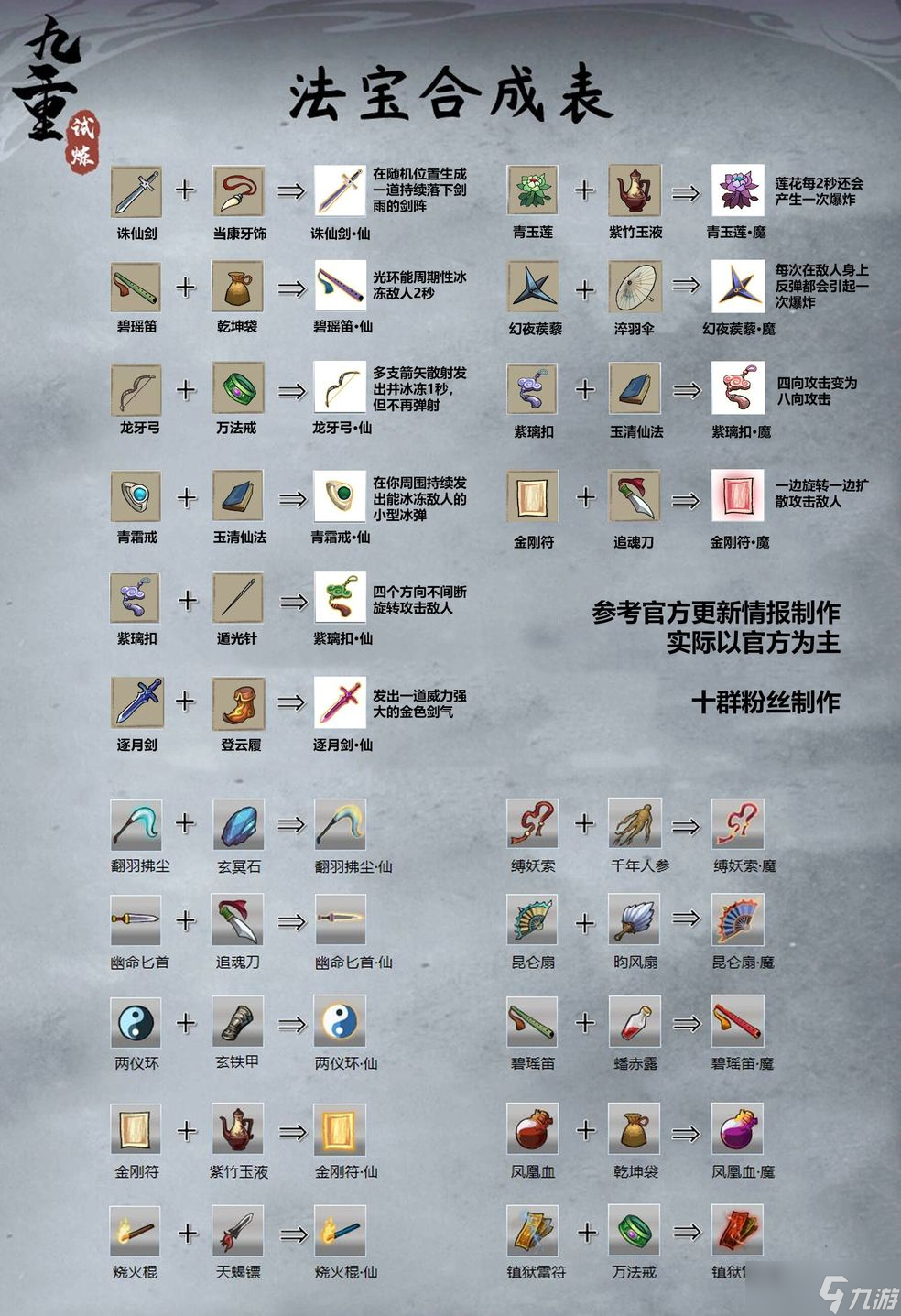 九重试炼最新法宝合成攻略 法宝怎么合成