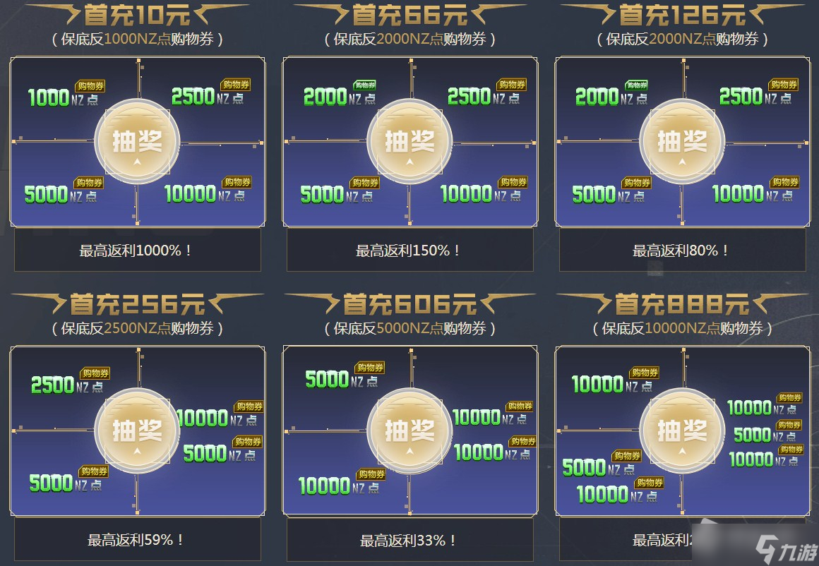 《逆战》10周年充值返利活动详解
