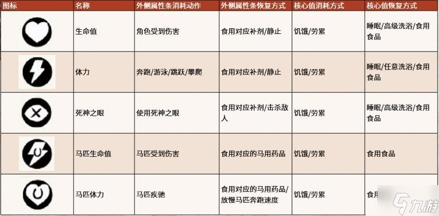 荒野大镖客2人物属性攻略