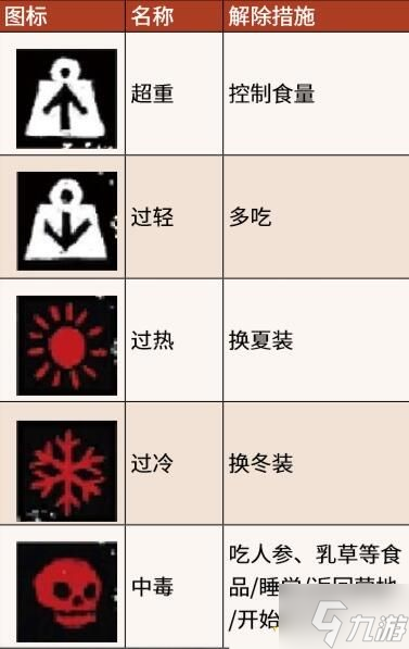 荒野大镖客2人物属性攻略