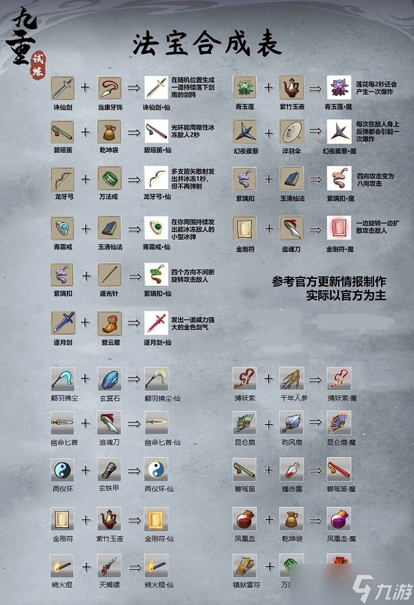 《九重试炼仙》魔法宝合成表大全 魔法宝合成表一览