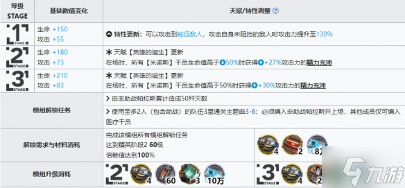 《明日方舟》帕拉斯升级模组怎么样