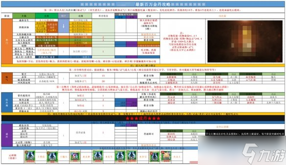 《了不起的修仙模拟器》百万金丹怎么达成？百万金丹攻略