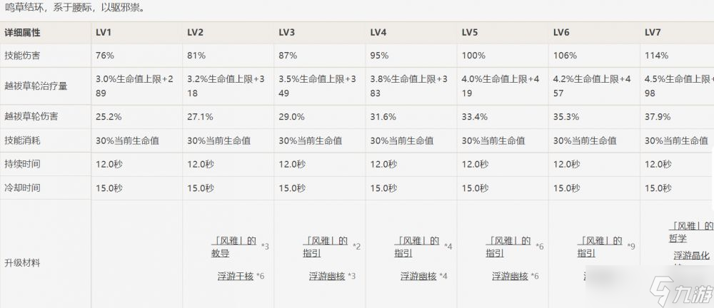 原神久歧忍需要堆叠那些属性？久歧忍的圣遗物推荐一览