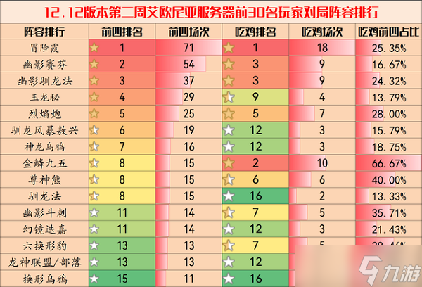 云顶之弈阵容排行榜一览