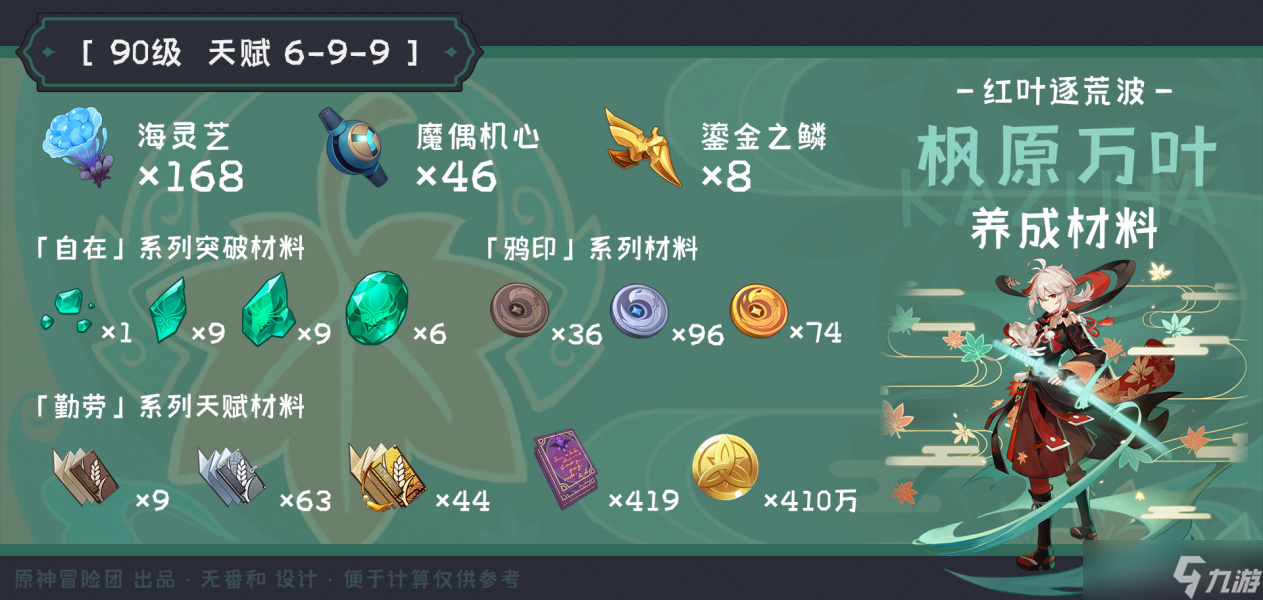 原神2.8版本抽卡建议-原神2.8版本抽卡倾向及角色信息