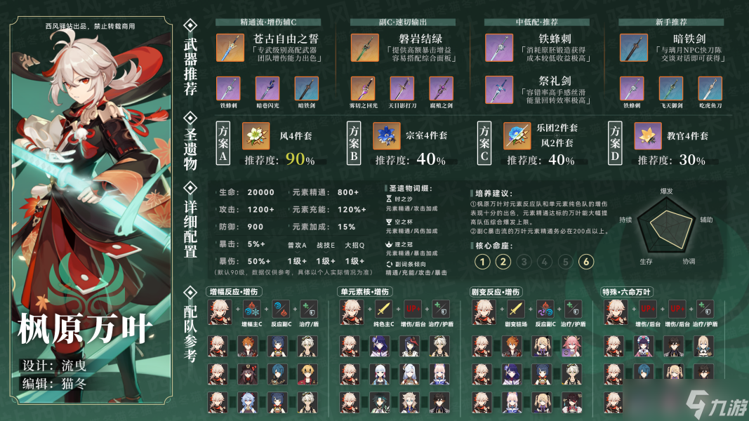原神2.8版本抽卡建议-原神2.8版本抽卡倾向及角色信息