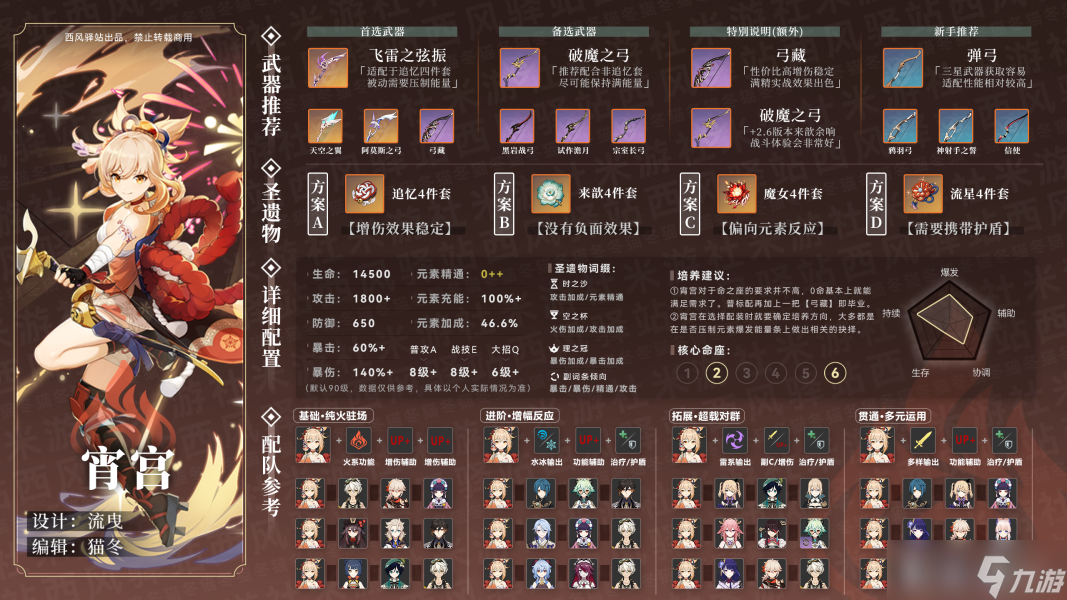 原神2.8版本抽卡建议-原神2.8版本抽卡倾向及角色信息