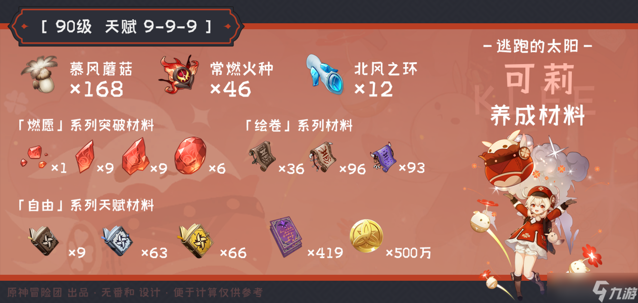 原神2.8版本抽卡建议-原神2.8版本抽卡倾向及角色信息