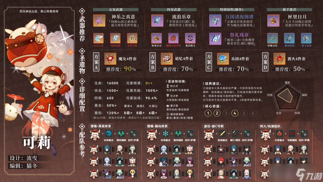 原神2.8版本抽卡建议-原神2.8版本抽卡倾向及角色信息