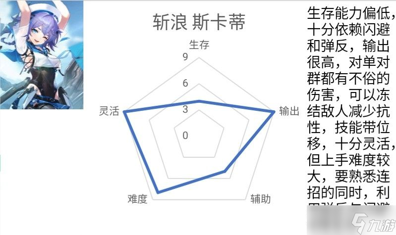 深空之眼斩浪斯卡蒂详细搭配攻略