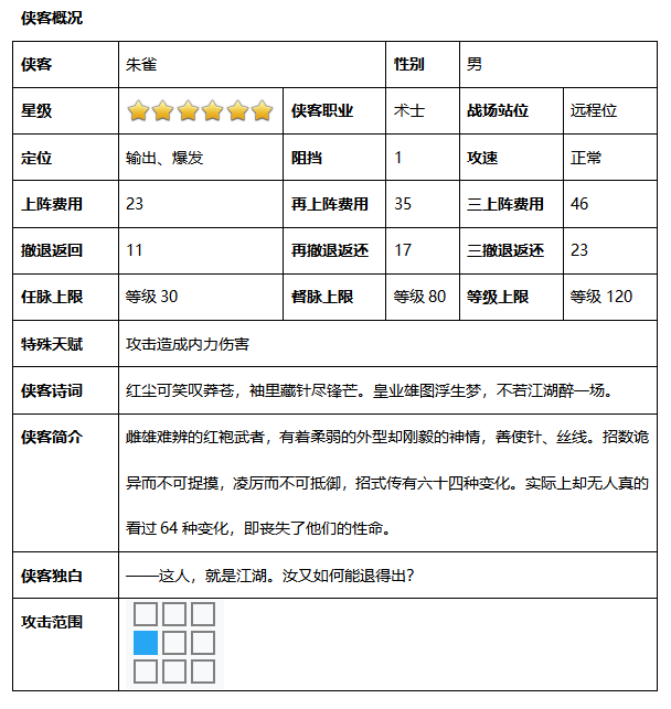 《塔防群侠传》侠客介绍——朱雀