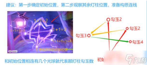原神深林狸囃子任务攻略大全