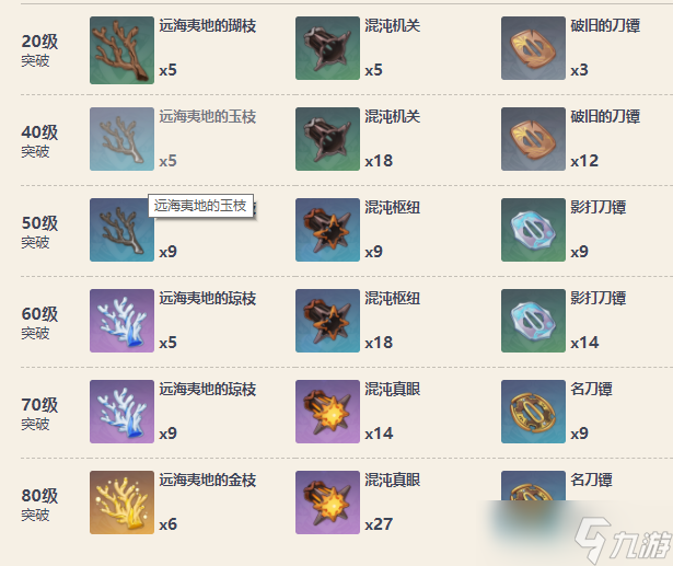 原神雾切之回光怎么获得 雾切之回光90级属性