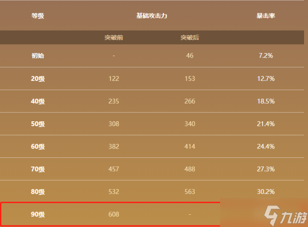 原神四风原典90级属性 四风原典怎么获得