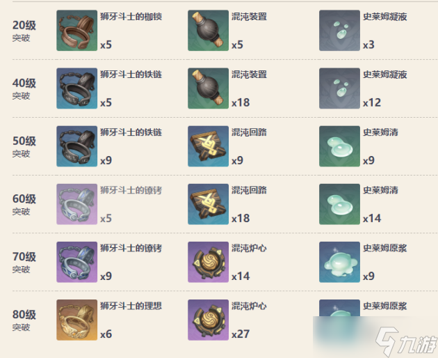 原神四风原典90级属性 四风原典怎么获得