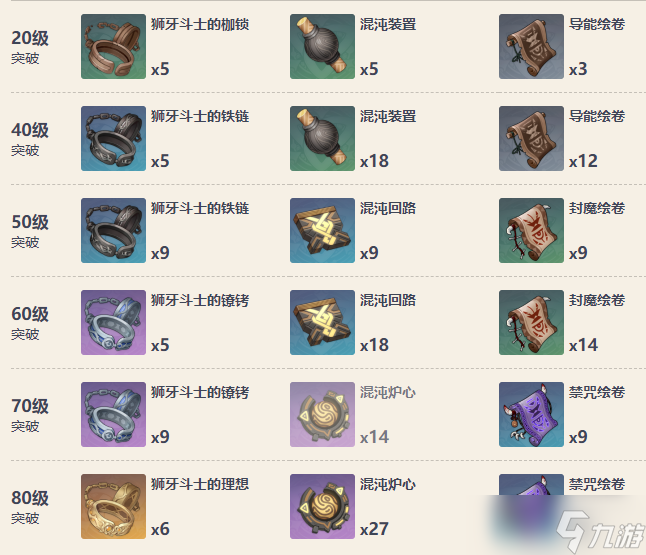 原神天空之脊90级属性 天空之脊怎么获取