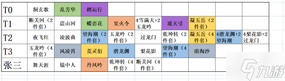 鬼谷八荒登仙版传承功法强度排名一览