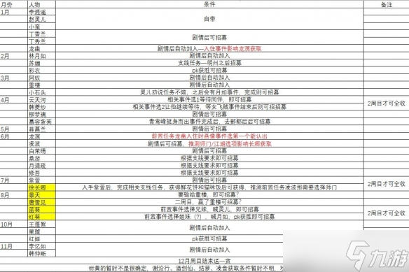 《仙剑客栈2》招募谁？招募伙计条件一览表