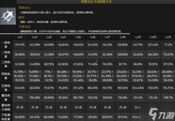 《原神》2.8版平藏武器圣遗物推荐及命座天赋解析