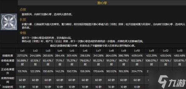 《原神》2.8版平藏武器圣遗物推荐及命座天赋解析